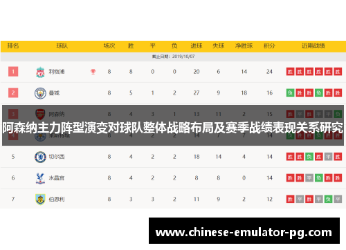 阿森纳主力阵型演变对球队整体战略布局及赛季战绩表现关系研究
