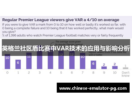 英格兰社区盾比赛中VAR技术的应用与影响分析 英格兰社区盾比赛中VAR技术的应用与影响分析