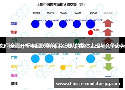 如何全面分析粤超联赛前四名球队的整体表现与竞争态势