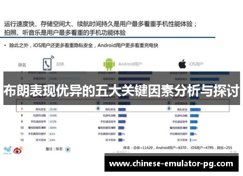 布朗表现优异的五大关键因素分析与探讨 布朗表现优异的五大关键因素分析与探讨