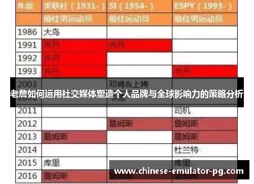 老詹如何运用社交媒体塑造个人品牌与全球影响力的策略分析