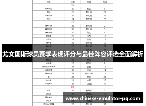 尤文图斯球员赛季表现评分与最佳阵容评选全面解析