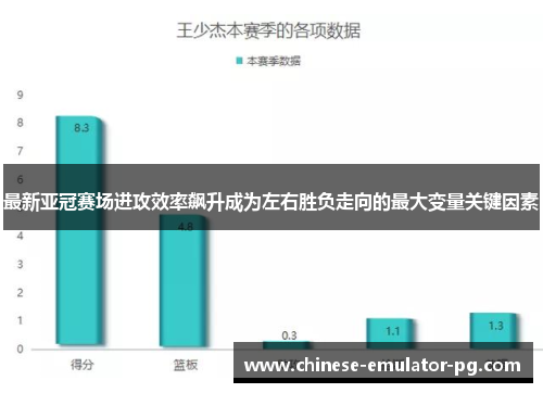 最新亚冠赛场进攻效率飙升成为左右胜负走向的最大变量关键因素