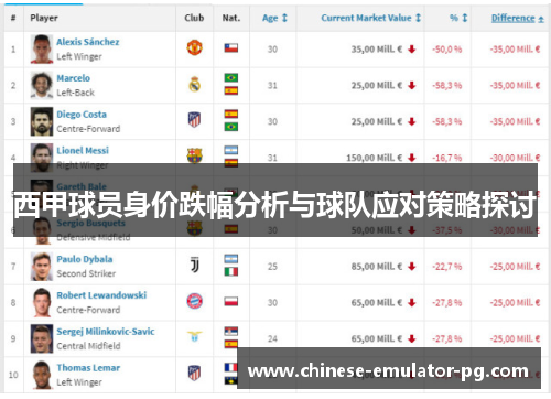 西甲球员身价跌幅分析与球队应对策略探讨